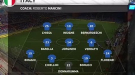 Amigáveis de seleções: Itália 1 - 1 Ucrânia (2018)