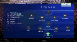 Liga Campeões: Ajax 2 - 0 Besiktas (2021-2022)