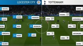 Premier League: Leicester 0 - 2 Tottenham (2018-2019)