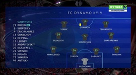 Liga Campeões: Benfica 2 - 0 Dynamo Kyiv (2021-2022)