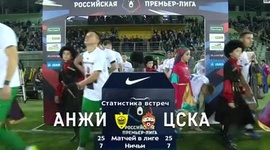 Premier Liga: Anzhi 0 - 2 CSKA (2018-2019)