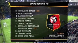 Liga Europa: FK Astana 2 - 0 Rennes (2018-2019)