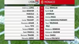 Ligue 1: Lyon 3 - 0 Monaco (2018-2019)