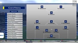 Serie A: Chievo 1 - 3 Napoli (2018-2019)
