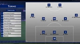 Serie A: Torino 3 - 2 Frosinone (2018-2019)