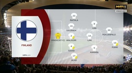 Qualificação Mundial Europa: Finlândia 1 - 2 Ucrânia (2022)