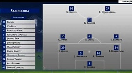 Serie A: Sampdoria 0 - 0 Sassuolo (2018-2019)