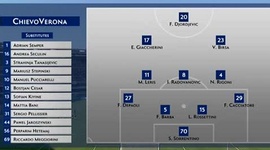 Serie A: Chievo 0 - 1 Torino (2018-2019)