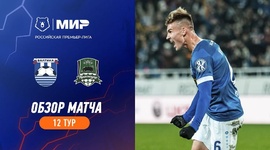 Premier Liga: Baltika Kaliningrad 2 - 2 FK Krasnodar (2023-2024)