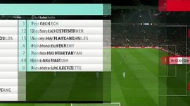 Premier League: Man Utd 2 - 2 Arsenal (2018-2019)