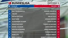 Bundesliga: Schalke 04 0 - 2 Bayern München (2018-2019)