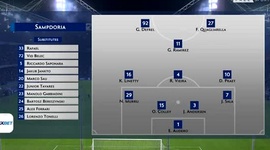 Serie A: Sampdoria 1 - 0 Milan (2018-2019)