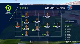 Ligue 1: Dijon 0 - 4 PSG (2020-2021)
