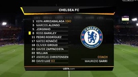 Liga Europa: Chelsea 3 - 0 Dynamo Kyiv (2018-2019)