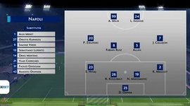 Serie A: Napoli 0 - 0 Torino (2018-2019)