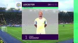 Premier League: Leicester 2 - 0 Watford (2018-2019)