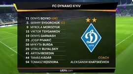 Liga Europa: Jablonec 2 - 2 Dynamo Kyiv (2018-2019)