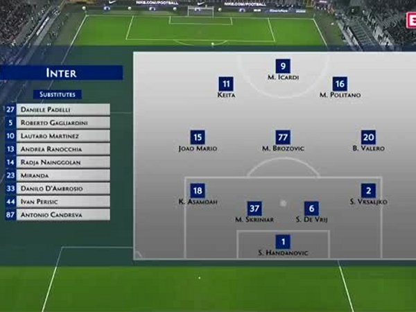 Serie A: Inter 1 - 0 Udinese (2018-2019)