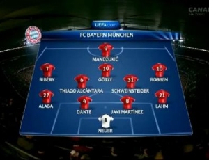Liga Campeões: Bayern München 1 - 1 Arsenal (2013-2014)