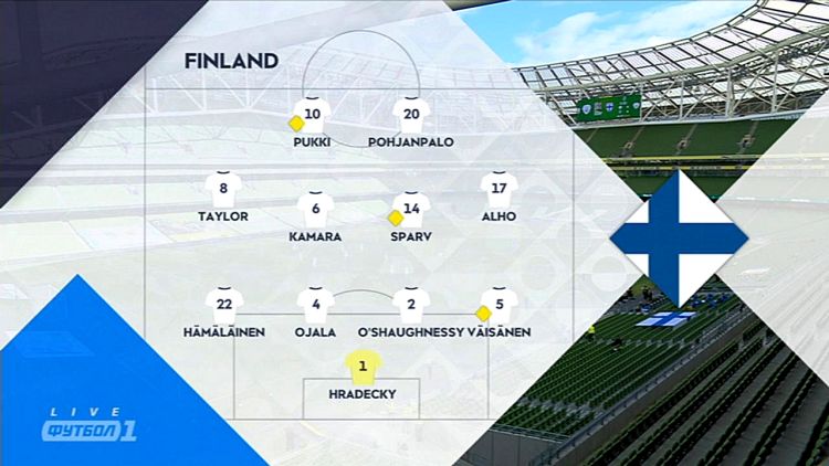 Liga das Nações: Rep. Irlanda 0 - 1 Finlândia (2020-2021)