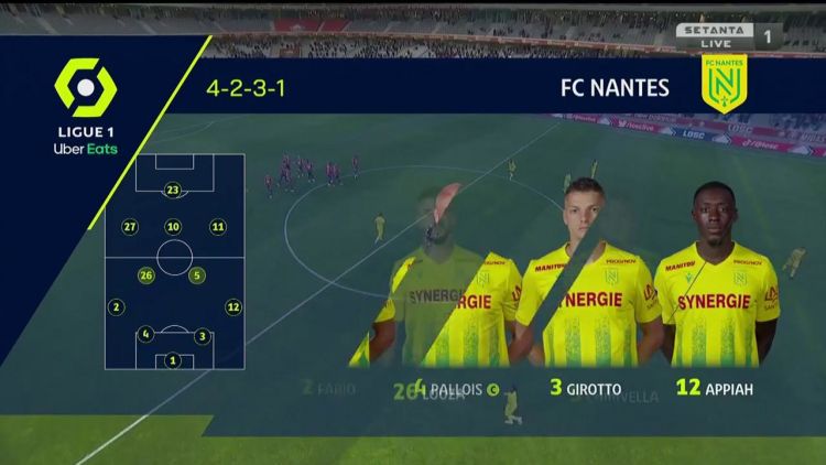 Ligue 1: Lille 2 - 0 Nantes (2020-2021)