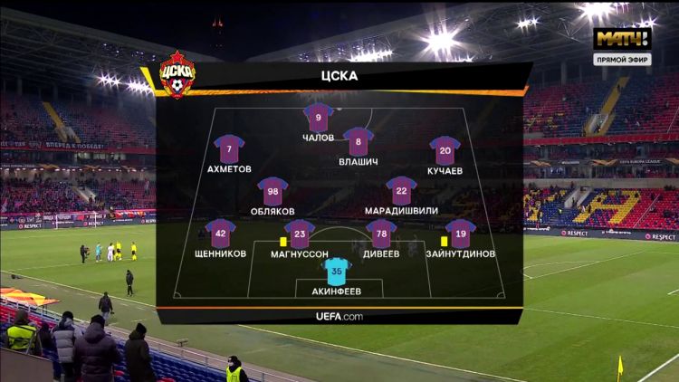 Liga Europa: CSKA 0 - 1 Wolfsberger AC (2020-2021)
