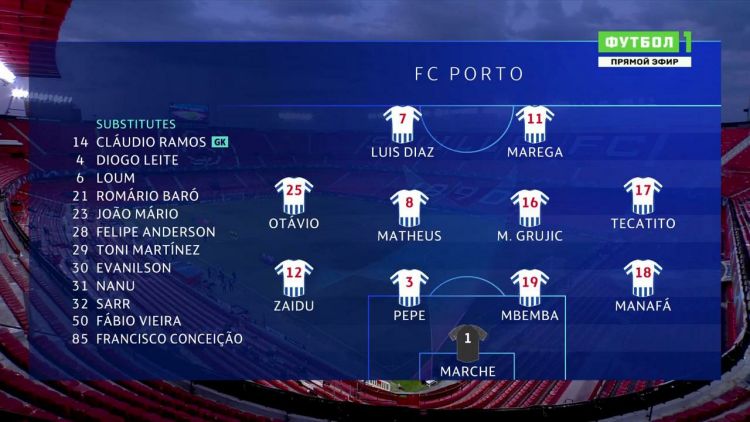 Liga Campeões: FC Porto 0 - 2 Chelsea (2020-2021)