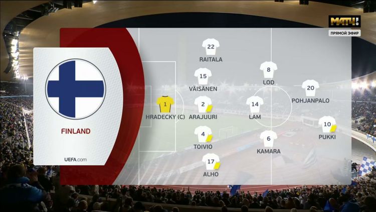 Qualificação Mundial Europa: Finlândia 1 - 2 Ucrânia (2022)