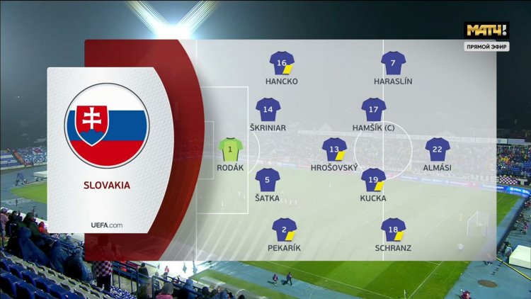 Qualificação Mundial Europa: Croácia 2 - 2 Eslováquia (2022)